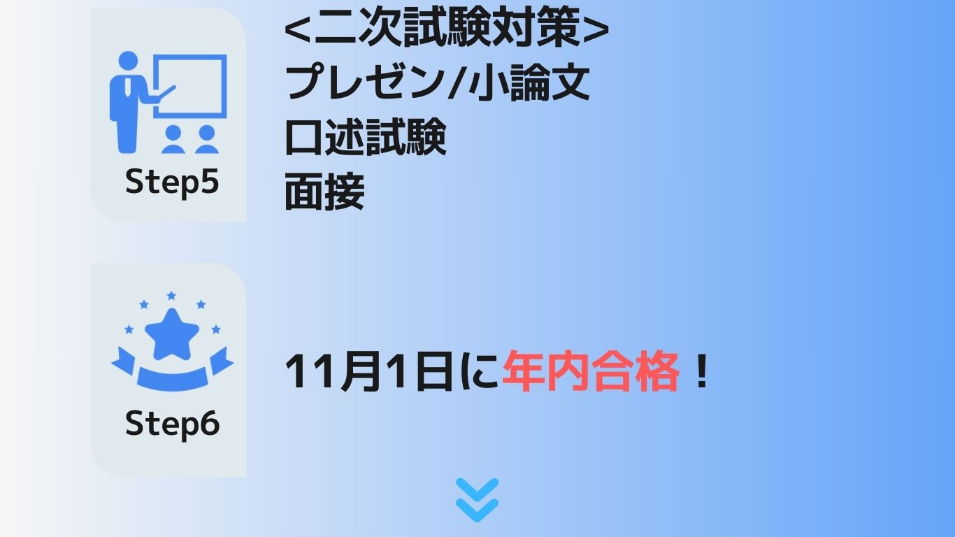 合格までのフロー3