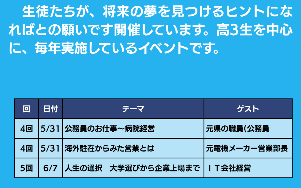 社会で活躍するゲストを呼ぶ　夢プロジェクト